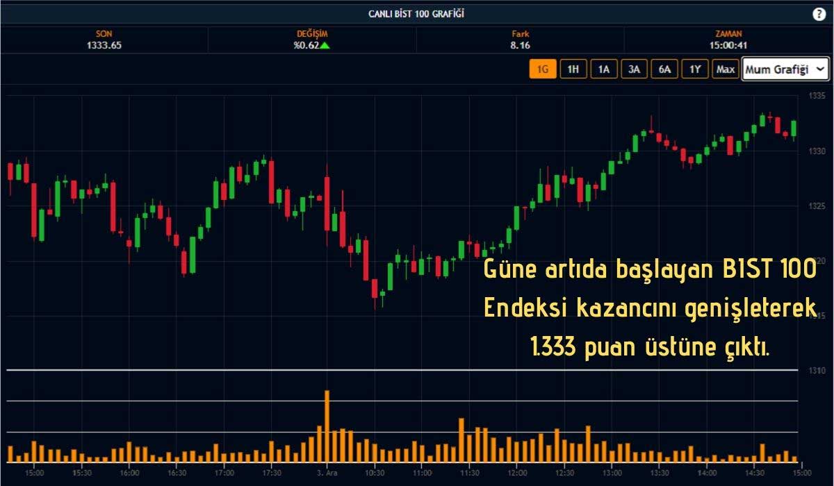 Borsa 1333 Puan