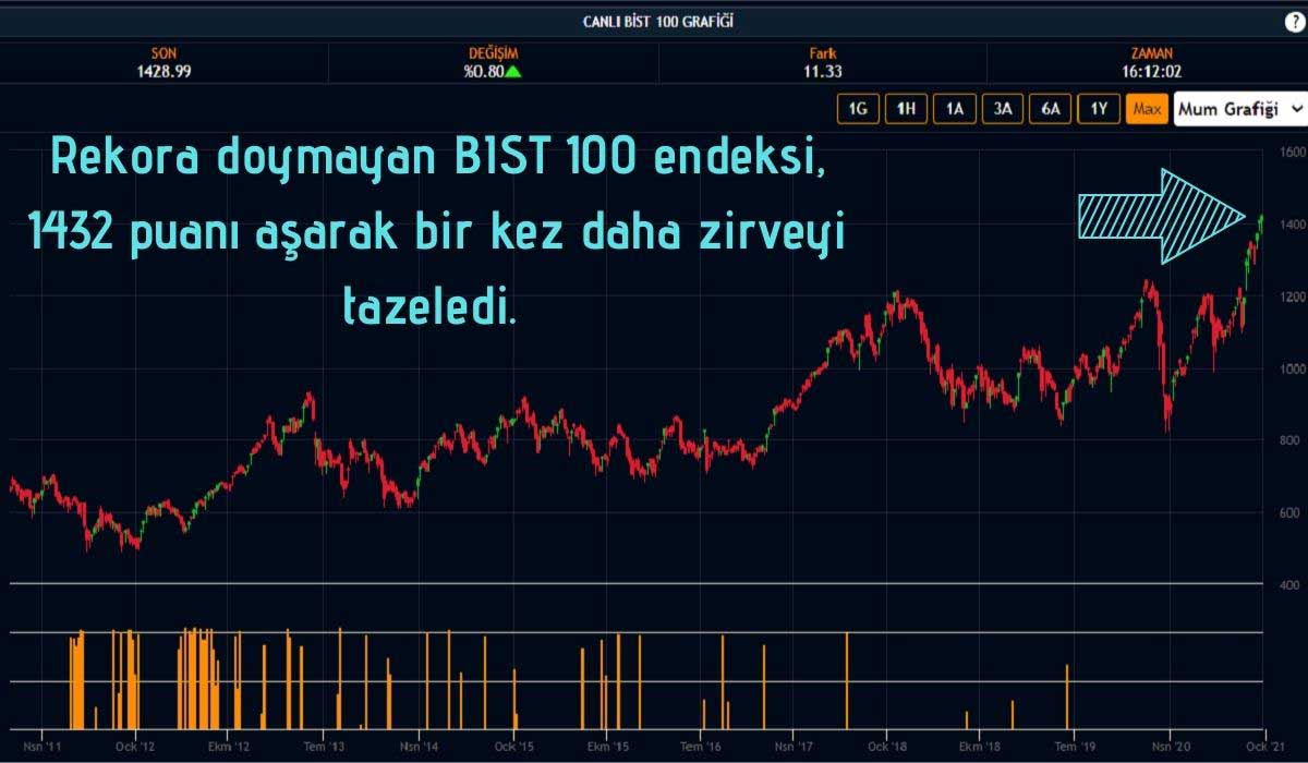 Borsa 1432 Puan Borsa 1432 Puan