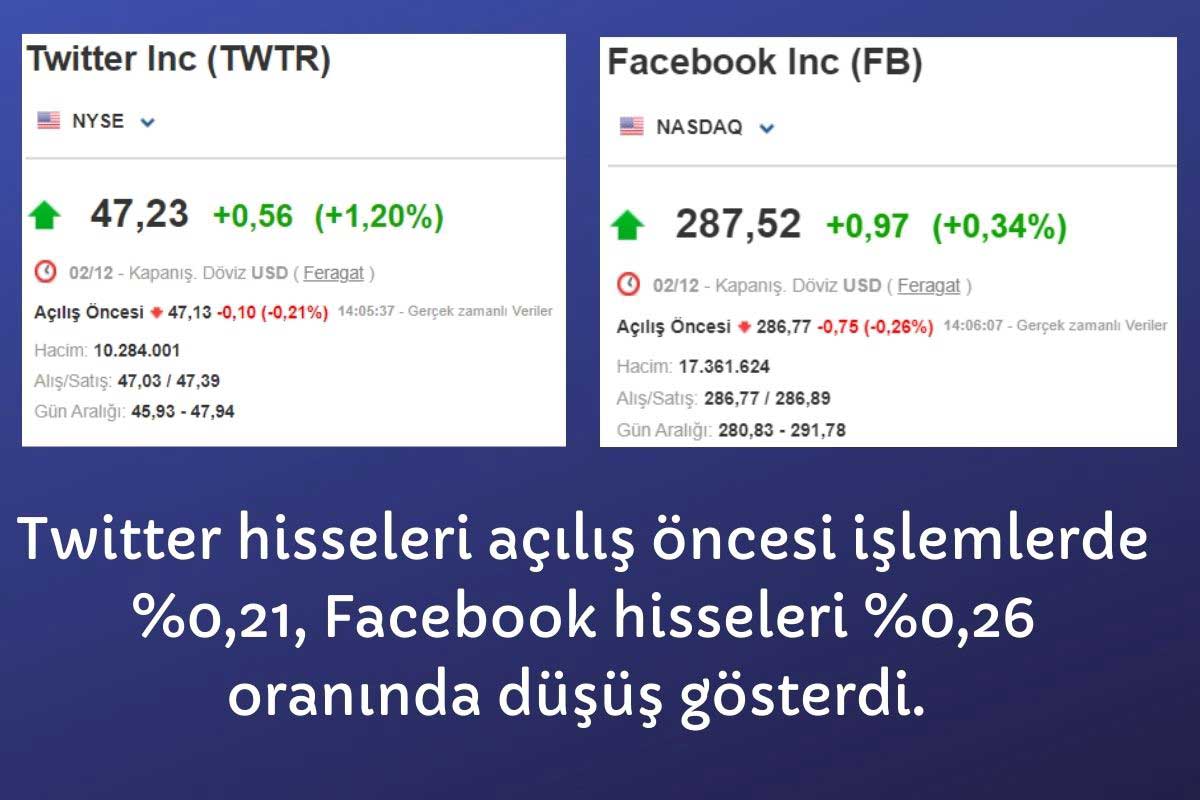 30’ar Milyon TL’lik Ceza Sonrası Sosyal Medya Şirketlerinin Hisseleri Düşüşe Geçti 30’ar Milyon TL’lik Ceza Sonrası Sosyal Medya Şirketlerinin Hisseleri Düşüşe Geçti