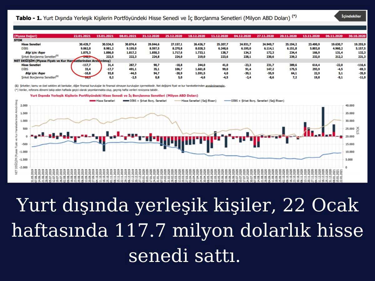 MENKUL KIYMET İSTATİSTİKLERİ MENKUL KIYMET İSTATİSTİKLERİ