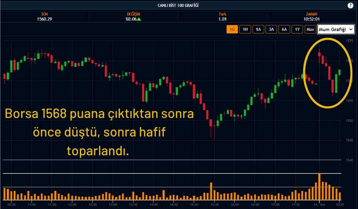 BIST 100 Endeksi Yeni Rekor BIST 100 Endeksi Yeni Rekor