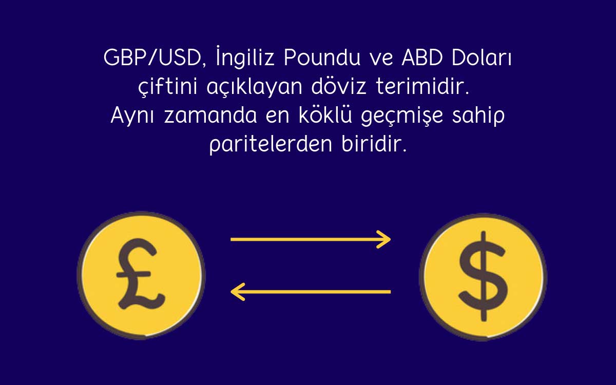İngiliz Sterlini/Dolar (GBP/USD) Çapraz Kuru Kontratı