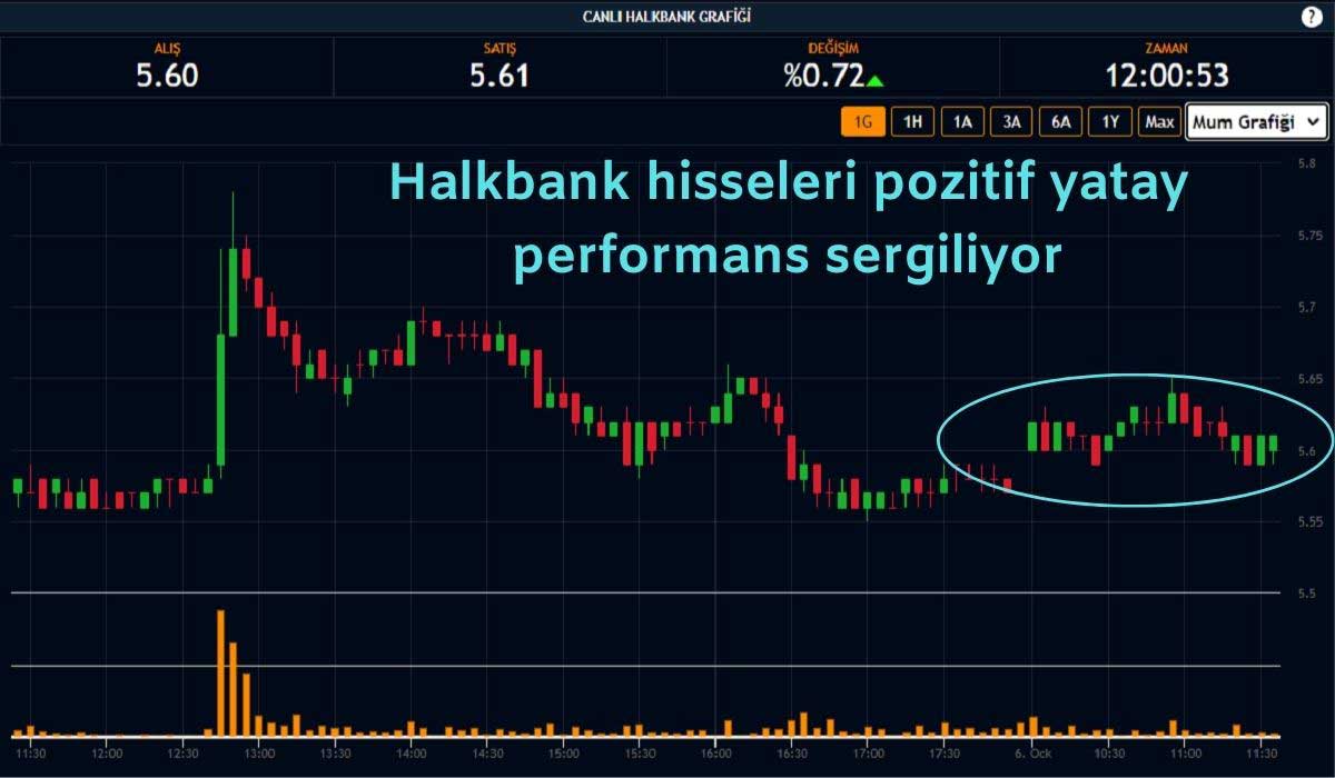 Halkbank Hisse Performansı Halkbank Hisse Performansı