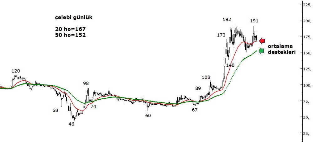 Acar Menkul Değerler - 17 Şubat 2021 Acar Menkul Değerler - 17 Şubat 2021