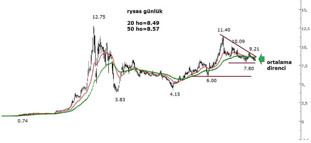 Acar Menkul Değerler - 19 Şubat 2021 Acar Menkul Değerler - 19 Şubat 2021