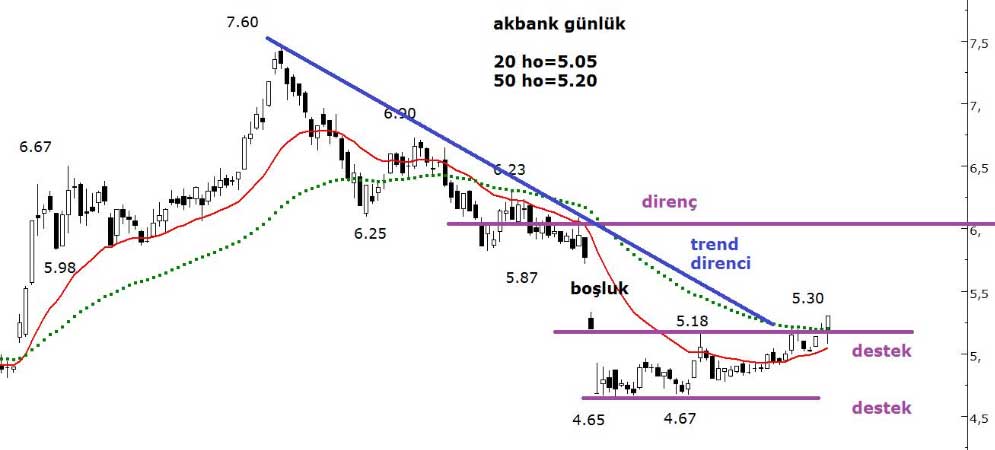 Acar Menkul Değerler - 21 Mayıs 2021 Acar Menkul Değerler - 21 Mayıs 2021