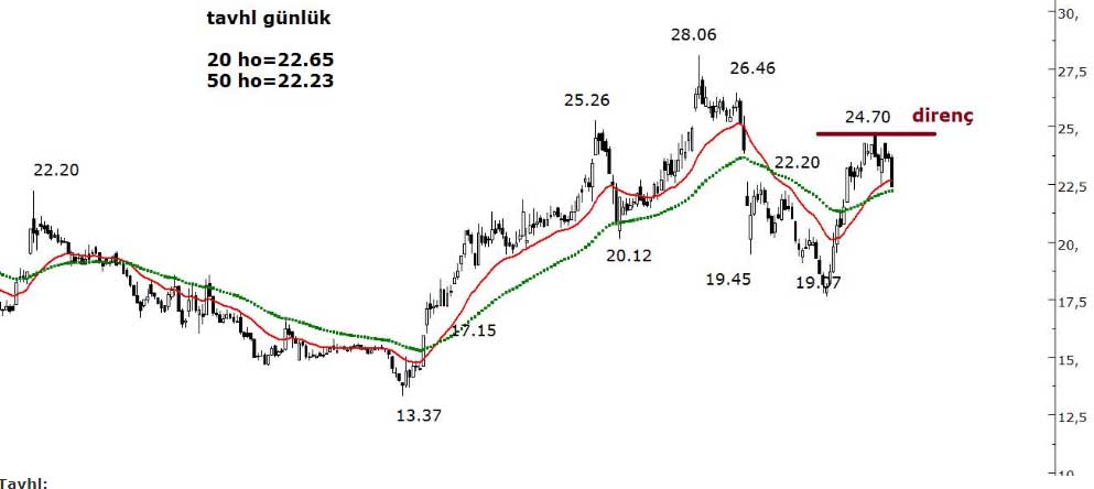 Acar Menkul Değerler - 26 Mayıs 2021 Acar Menkul Değerler - 26 Mayıs 2021