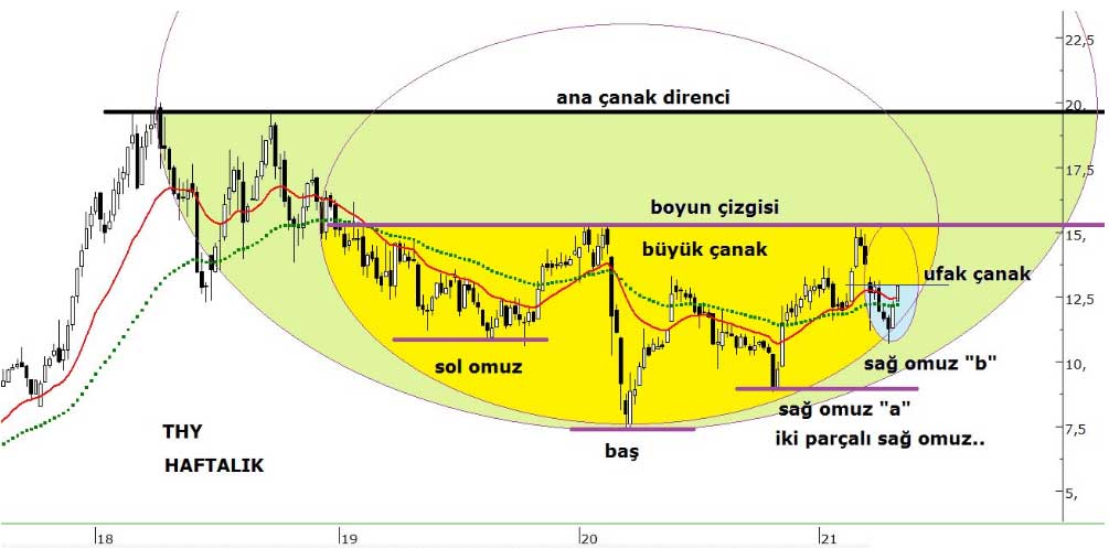 Acar Menkul Değerler - 4 Mayıs 2021 Acar Menkul Değerler - 4 Mayıs 2021