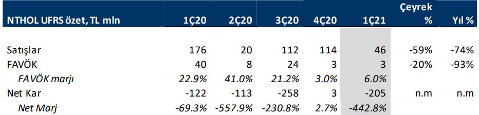 Deniz Yatırım - 10 Haziran 2021 Deniz Yatırım - 10 Haziran 2021
