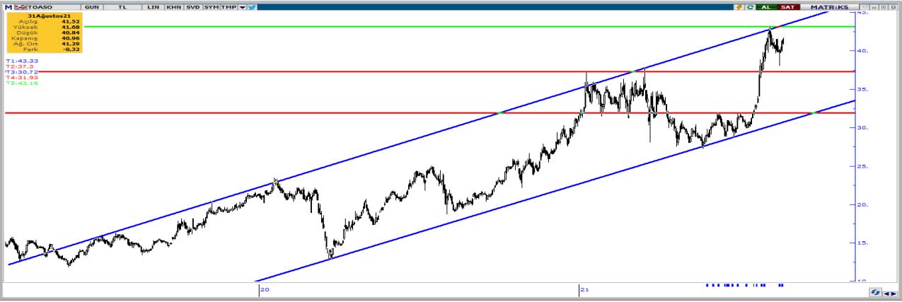 Acar Menkul Değerler - 31 Ağustos 2021 Acar Menkul Değerler - 31 Ağustos 2021