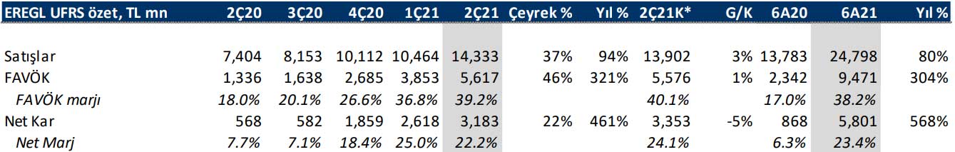 Deniz Yatırım - 10 Ağustos 2021 Deniz Yatırım - 10 Ağustos 2021