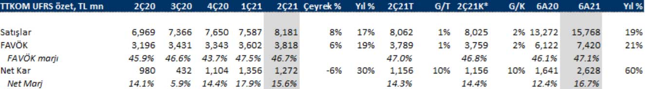 Deniz Yatırım - 10 Ağustos 2021 Deniz Yatırım - 10 Ağustos 2021