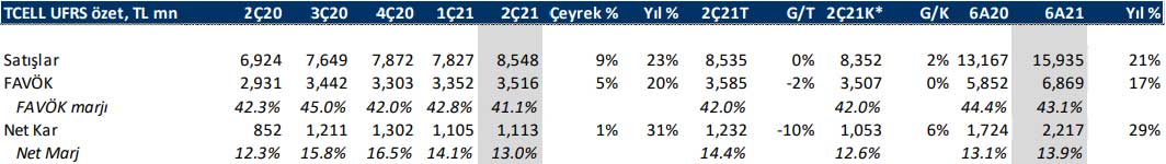 Deniz Yatırım - 13 Ağustos 2021 Deniz Yatırım - 13 Ağustos 2021