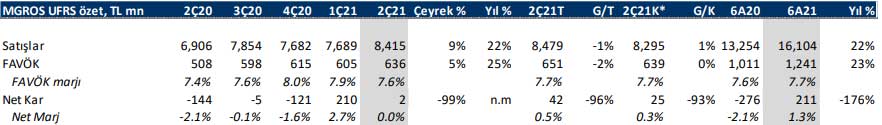 Deniz Yatırım - 16 Ağustos 2021 Deniz Yatırım - 16 Ağustos 2021