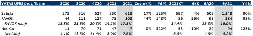 Deniz Yatırım - 16 Ağustos 2021 Deniz Yatırım - 16 Ağustos 2021