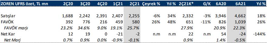 Deniz Yatırım - 16 Ağustos 2021 Deniz Yatırım - 16 Ağustos 2021
