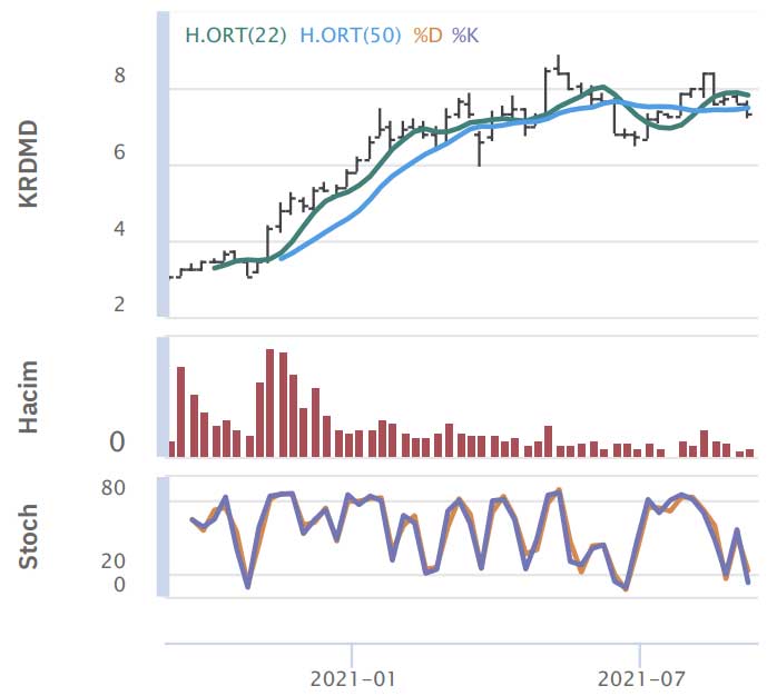 HSBC Yatırım - 10 Eylül 2021 HSBC Yatırım - 10 Eylül 2021
