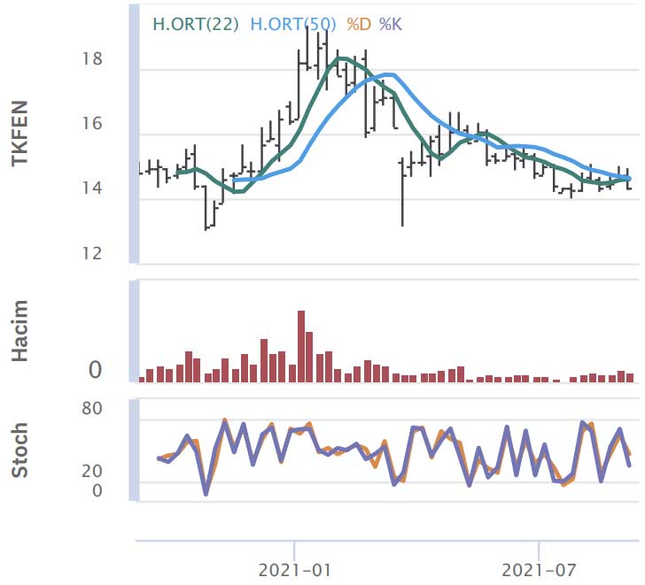 HSBC Yatırım - 13 Eylül 2021 HSBC Yatırım - 13 Eylül 2021