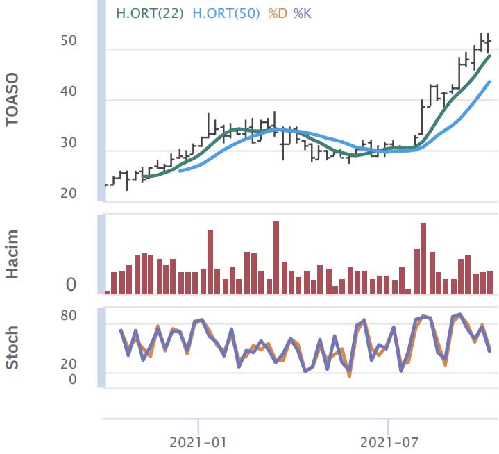 HSBC Yatırım - 11 Ekim 2021 HSBC Yatırım - 11 Ekim 2021