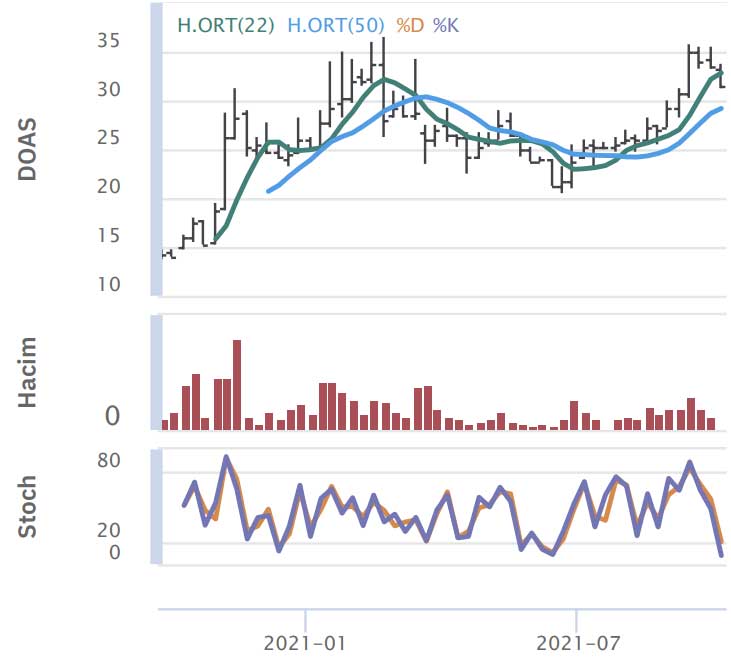 HSBC Yatırım - 5 Ekim 2021 HSBC Yatırım - 5 Ekim 2021