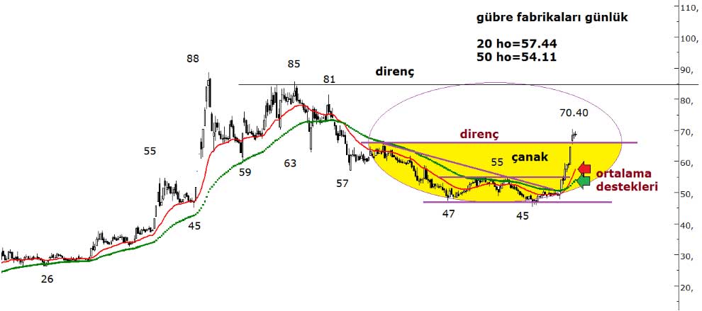 Acar Menkul Değerler - 1 Kasım 2021 Acar Menkul Değerler - 1 Kasım 2021