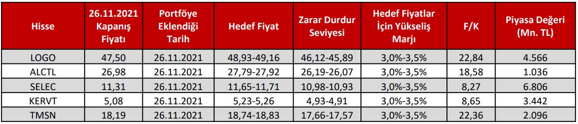 Ahlatcı Yatırım: 29 Kasım - 3 Aralık 2021 Ahlatcı Yatırım: 29 Kasım - 3 Aralık 2021