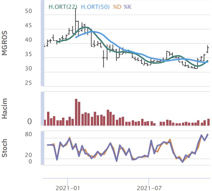 HSBC Yatırım - 11 Kasım 2021 HSBC Yatırım - 11 Kasım 2021