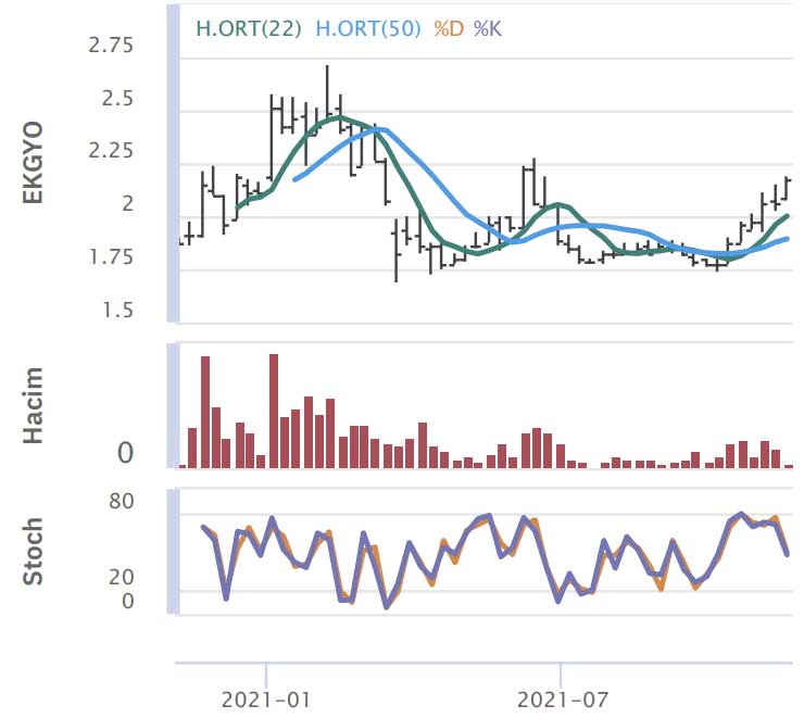 emlak konut gyo ekgyo hisse senedi yorum ve haberleri borsanasiloynanir co