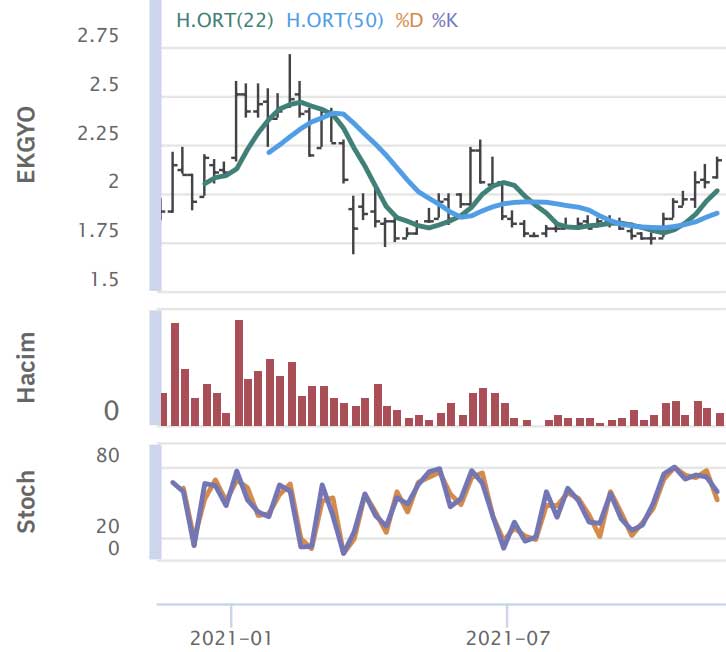 HSBC Yatırım - 18 Kasım 2021 HSBC Yatırım - 18 Kasım 2021