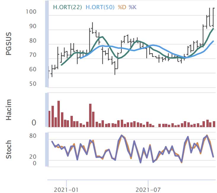 HSBC Yatırım - 25 Kasım 2021 HSBC Yatırım - 25 Kasım 2021