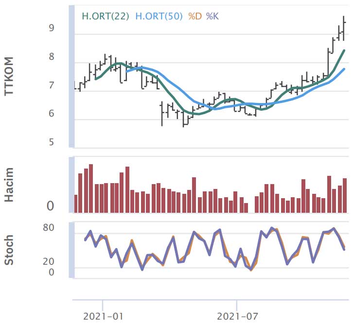 HSBC Yatırım - 26 Kasım 2021 HSBC Yatırım - 26 Kasım 2021