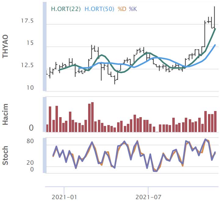 HSBC Yatırım - 29 Kasım 2021 HSBC Yatırım - 29 Kasım 2021