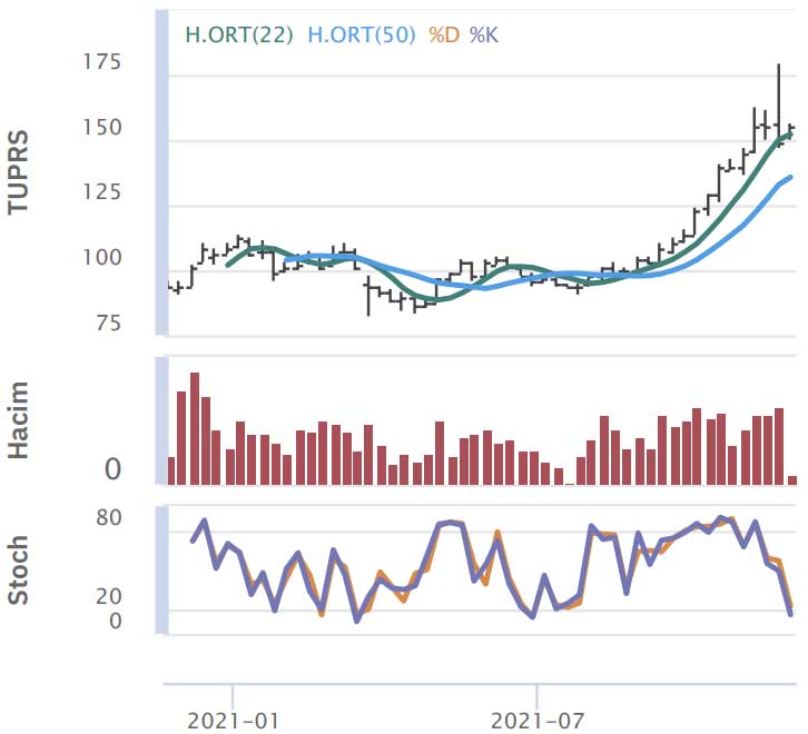 HSBC Yatırım - 30 Kasım 2021 HSBC Yatırım - 30 Kasım 2021