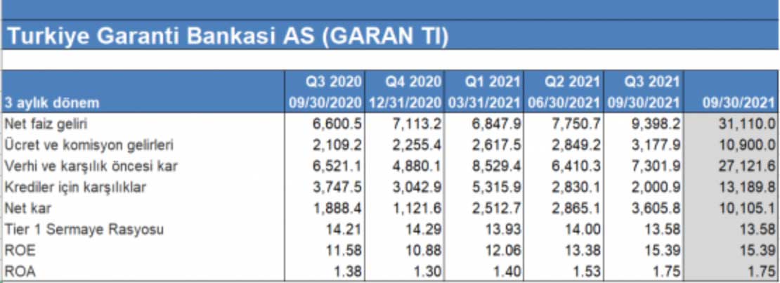 Noor Capital Menkul Değerler Garanti: 29 Kasım - 3 Aralık 2021 Noor Capital Menkul Değerler Garanti: 29 Kasım - 3 Aralık 2021