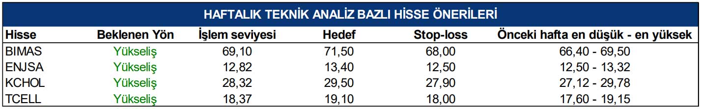 Tacirler Yatırım: 29 Kasım - 3 Aralık 2021 Tacirler Yatırım: 29 Kasım - 3 Aralık 2021