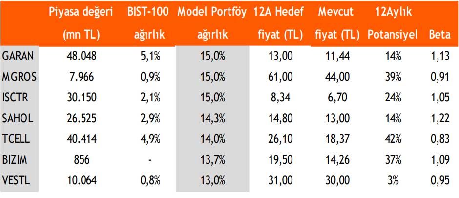 Vakıf Yatırım: 29 Kasım - 3 Aralık 2021 Vakıf Yatırım: 29 Kasım - 3 Aralık 2021