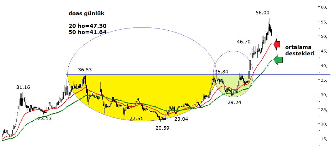 Acar Menkul Değerler - 15 Aralık 2021 Acar Menkul Değerler - 15 Aralık 2021