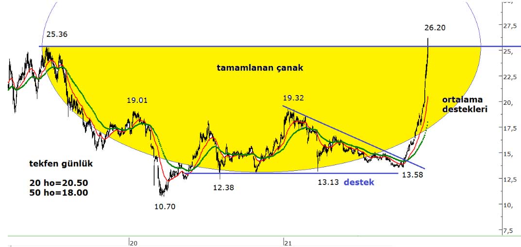 Acar Menkul Değerler - 15 Aralık 2021 Acar Menkul Değerler - 15 Aralık 2021