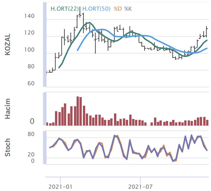 HSBC Yatırım - 1 Aralık 2021 HSBC Yatırım - 1 Aralık 2021