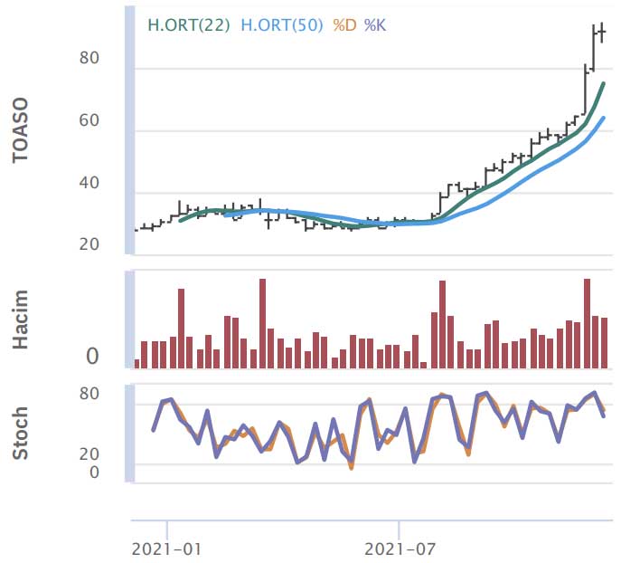 HSBC Yatırım - 13 Aralık 2021 HSBC Yatırım - 13 Aralık 2021