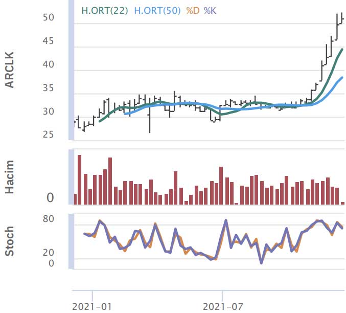 HSBC Yatırım - 14 Aralık 2021 HSBC Yatırım - 14 Aralık 2021