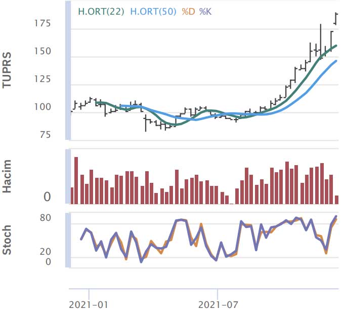 HSBC Yatırım - 14 Aralık 2021 HSBC Yatırım - 14 Aralık 2021