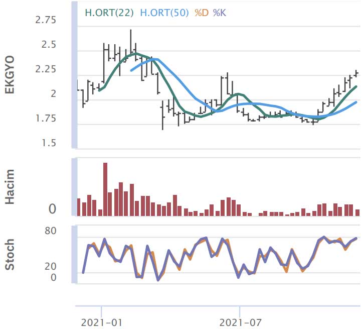 HSBC Yatırım - 2 Aralık 2021 HSBC Yatırım - 2 Aralık 2021