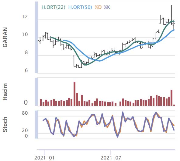 HSBC Yatırım - 21 Aralık 2021 HSBC Yatırım - 21 Aralık 2021