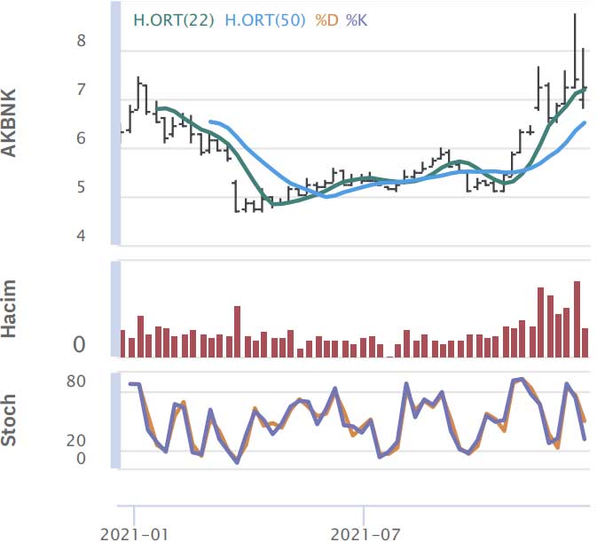 HSBC Yatırım - 22 Aralık 2021 HSBC Yatırım - 22 Aralık 2021