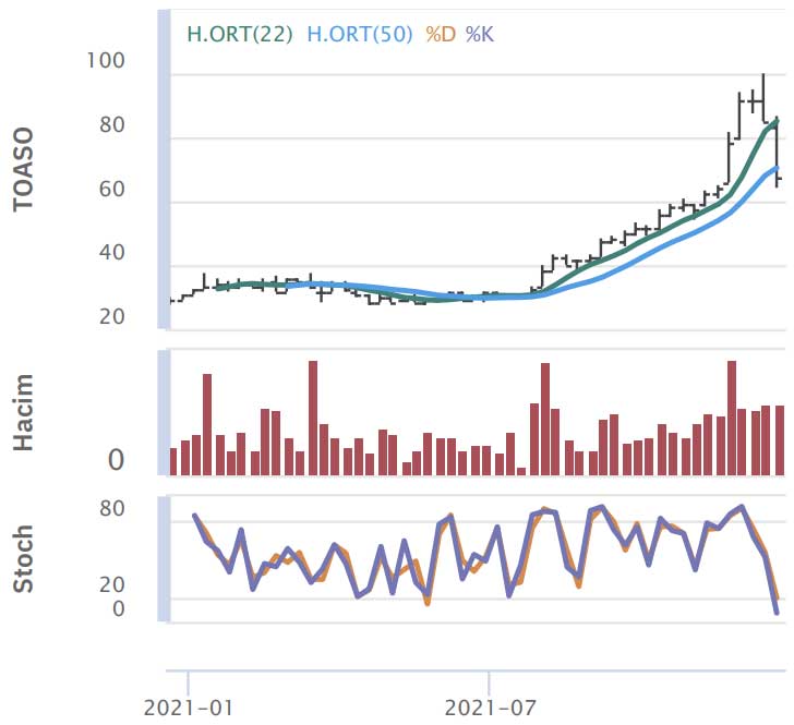 HSBC Yatırım - 23 Aralık 2021 HSBC Yatırım - 23 Aralık 2021