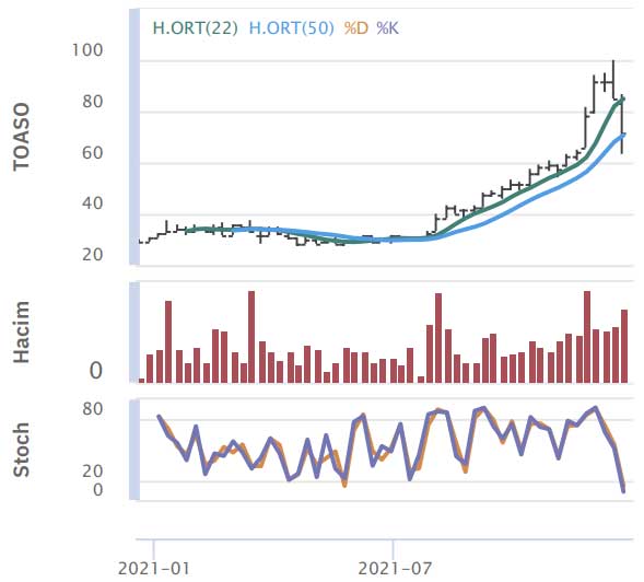 HSBC Yatırım - 27 Aralık 2021 HSBC Yatırım - 27 Aralık 2021