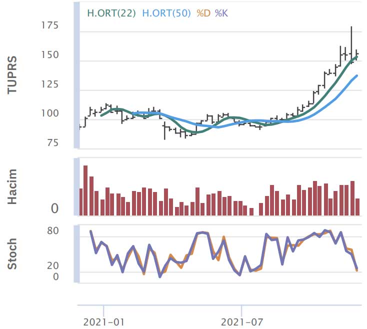 HSBC Yatırım - 3 Aralık 2021 HSBC Yatırım - 3 Aralık 2021