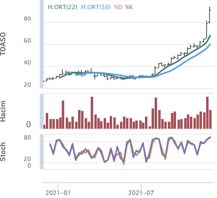 HSBC Yatırım - 6 Aralık 2021 HSBC Yatırım - 6 Aralık 2021