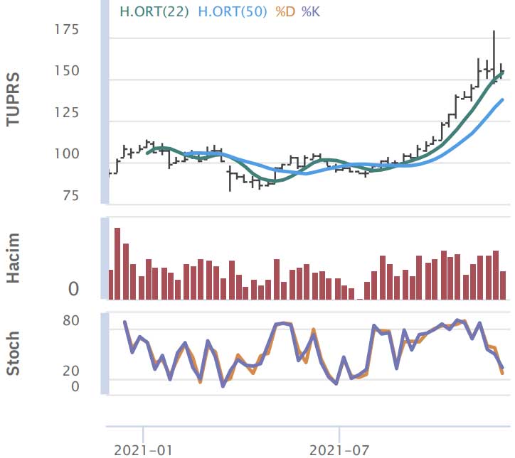 HSBC Yatırım - 6 Aralık 2021 HSBC Yatırım - 6 Aralık 2021